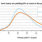 Leveraged Loan Insight & Analysis - 9/8/2014