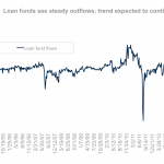 Leveraged Loan Insight & Analysis - 9/22/2014