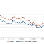 Markit Recap – 9/15/2014