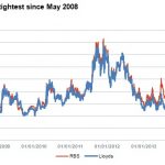 Markit Recap – 9/22/2014