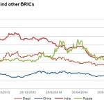 Markit Recap – 9/1/2014