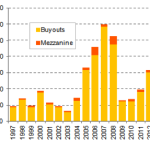 Chart of the Week – 9/1/2014