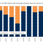 Leveraged Loan Insight & Analysis – 9/15/2014