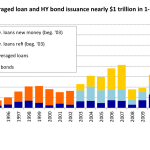 Leveraged Loan Insight & Analysis - 10/13/2014