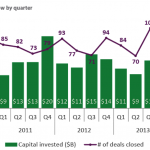 The Pulse of Private Equity – 10/13/2014