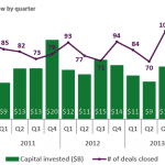 The Pulse of Private Equity - 10/13/2014