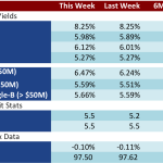 Loan Stats at a Glance – 10/13/2014