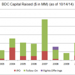 Chart of the Week – On Tap