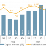 The Pulse of Private Equity – 10/20/2014