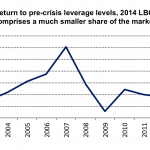 Leveraged Loan Insight & Analysis – 10/20/2014
