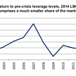 Leveraged Loan Insight & Analysis - 10/20/2014