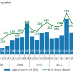 The Pulse of Private Equity – 10/27/2014