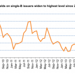 Leveraged Loan Insight & Analysis – 10/27/2014