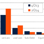 Chart of the Week – On the Menu