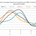 Leveraged Loan Insight & Analysis – 10/6/2014