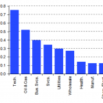 Chart of the Week – Sector Watch