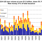 Leveraged Loan Insight & Analysis – 9/29/2014