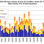 Leveraged Loan Insight & Analysis - 9/29/2014