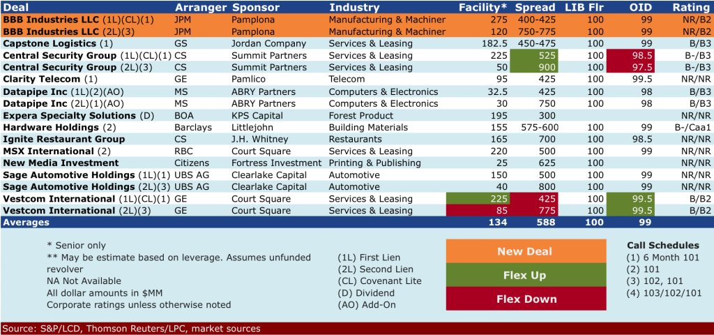 Sept 29 2014 deals