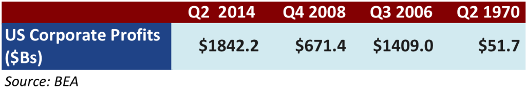 Sept 29 2014 stat