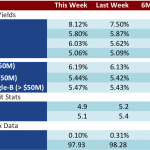 Loan Stats at a Glance - 9/29/2014