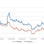 Markit Recap – 10/13/2014