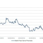 Markit Recap – 10/20/2014