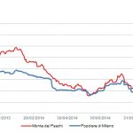 Markit Recap – 10/27/2014