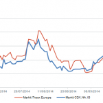 Markit Recap - 9/29/2014