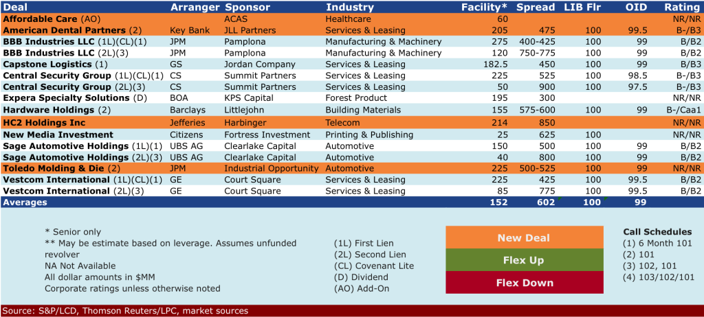 oct 6 2014 deals