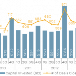 The Pulse of Private Equity - 10/6/2014