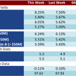 Loan Stats at a Glance – 10/6/2014