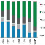 The Pulse of Private Equity - 11/10/2014