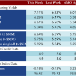 Loan Stats at a Glance – 11/10/2014