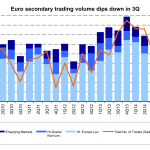 Leveraged Loan Insight & Analysis – 11/10/2014