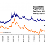 Chart of the Week – Junk Trails