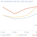 The Pulse of Private Equity - 11/17/2014
