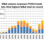 Leveraged Loan Insight & Analysis – 11/17/2014