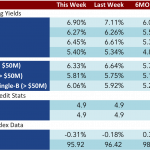 Loan Stats at a Glance – 11/17/2014