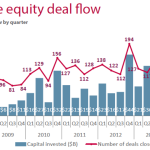 The Pulse of Private Equity – 11/24/2014
