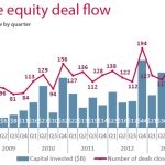 The Pulse of Private Equity - 11/24/2014