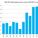 Leveraged Loan Insight & Analysis – 11/24/2014