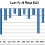 Chart of the Week - Losing Streak