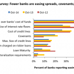 Leveraged Loan Insight & Analysis – 11/3/2014
