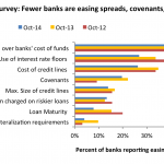 Leveraged Loan Insight & Analysis - 11/3/2014