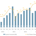The Pulse of Private Equity - 11/03/2014