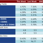 Loan Stats at a Glance - 11/03/2014