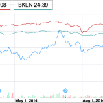 Chart of the Week - Relative Value