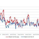 Markit Recap - 11/3/2014