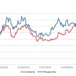 Markit Recap – 11/10/2014